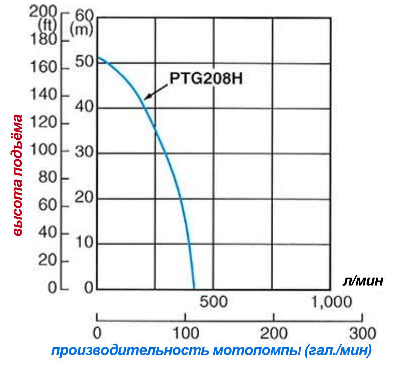    ptg208h   