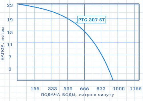     ptg 307 st