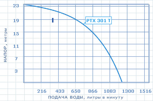   ptx 301t    